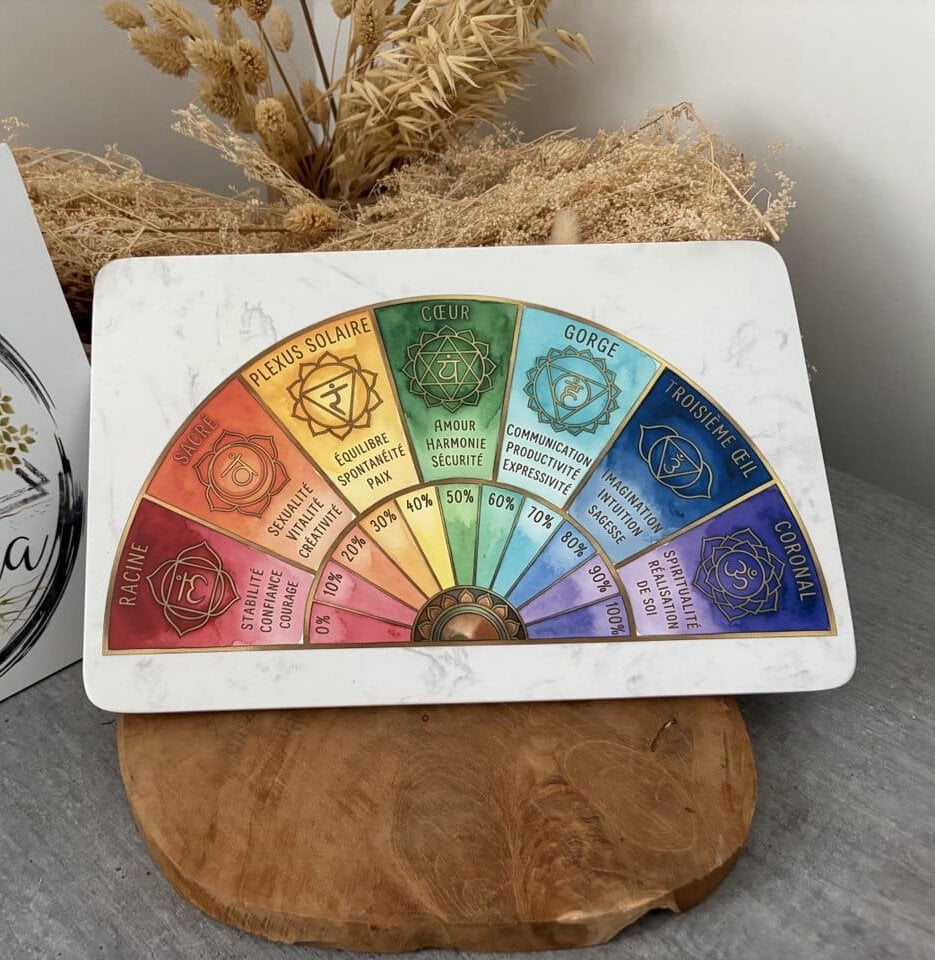 Planche de radiesthésie 7 chakras et taux vibratoire